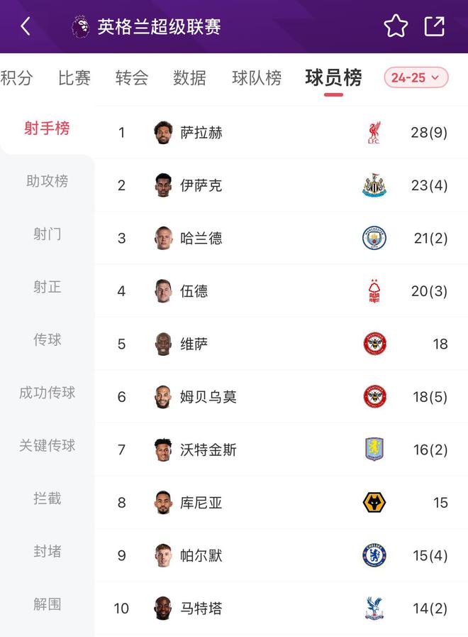 包含法甲夜战高潮,比分1-1,比赛关键数据:射正率高达75%,控球58%的词条 包含法甲夜战高潮,比分1-1,比赛关键数据:射正率高达75%,控球58%的词条